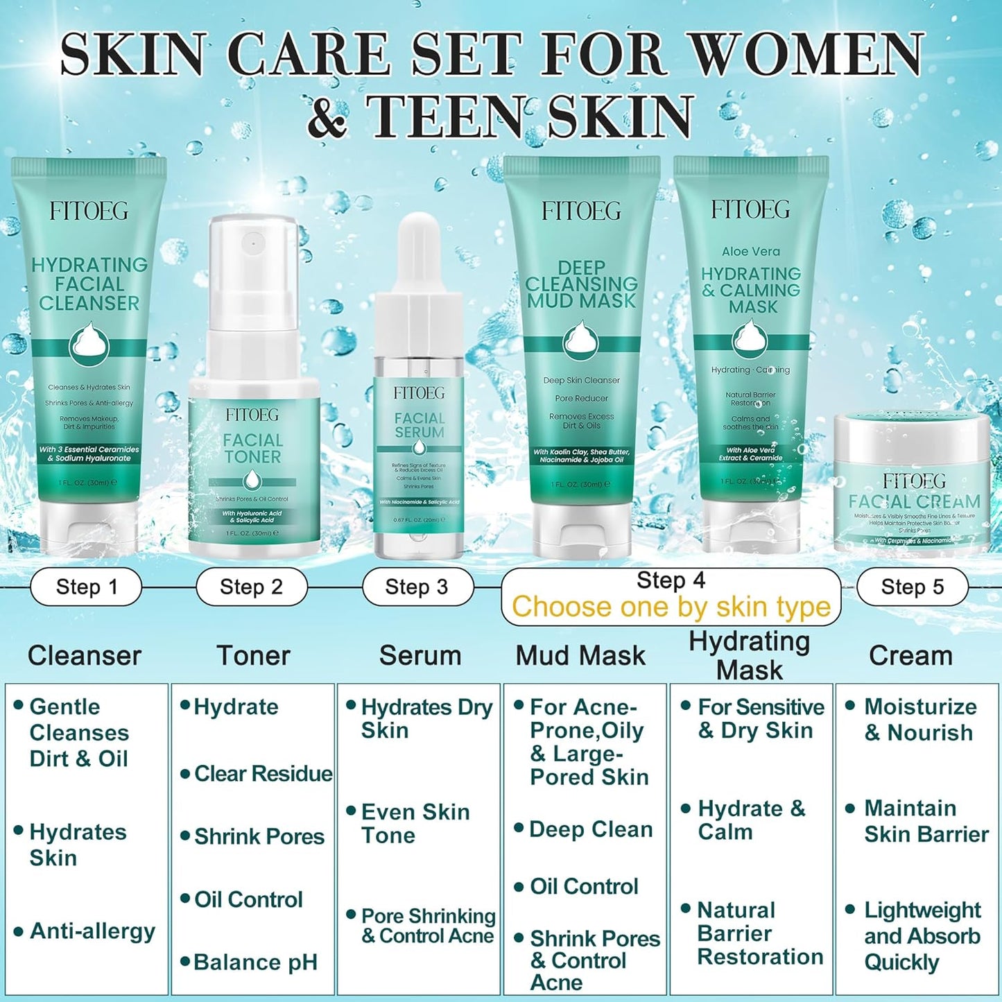 Hydrating Skincare Routine Kit for Teen Girls | Oil Control & Pore Shrinking Travel Size Gift Set