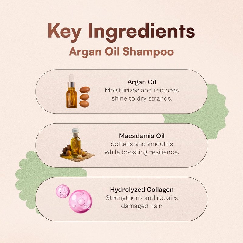 Argan Oil Shampoo - Moisture Repair with Moroccan & Macadamia Oil - 8.45 oz | Sulfate-Free, Paraben-Free for Dry, Damaged Hair