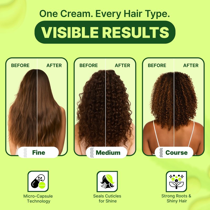 Wellness Premium Products Intensive Hydrating Cream | Hemp-Infused Hair Styler & Moisturizer for All Hair Types | Tames Frizz, Adds Shine & Strength | Vegan & Paraben-Free, 180ml
