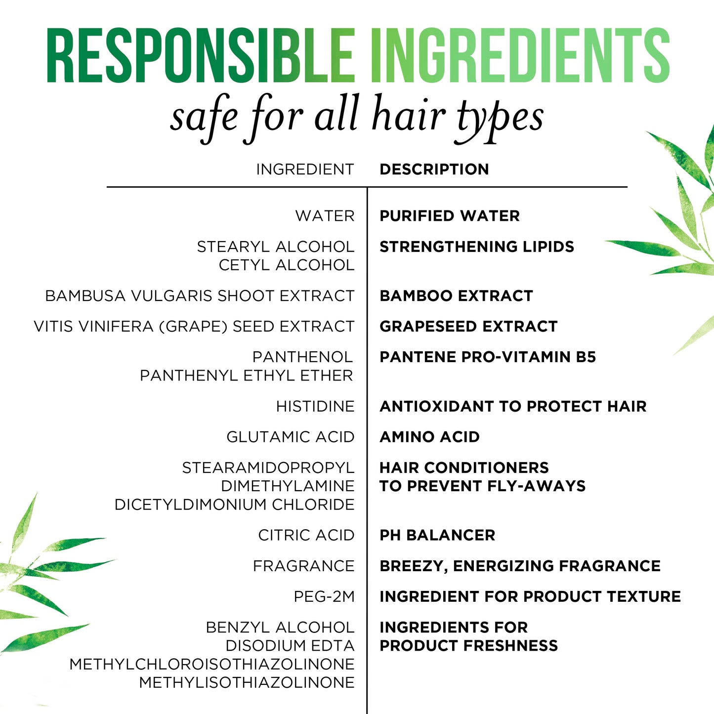 Pantene Sulfate Free Conditioner, Volumizing conditioner for fine or flat hair with Bamboo, Color Safe, 8.0 oz