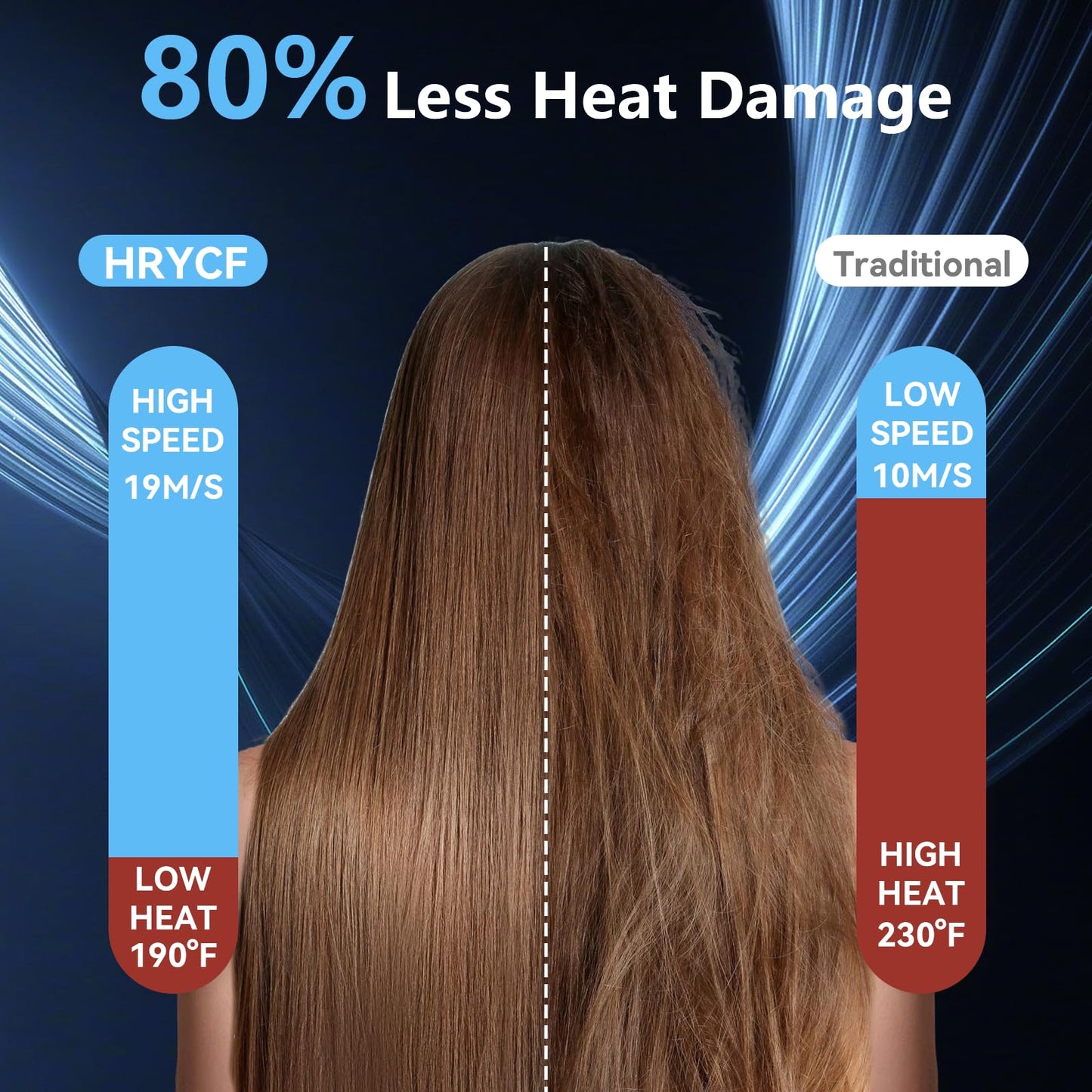 High Speed Hair Blow Dryer｜Professional Salon Grade Air Speed, Negative Ion Hair Care｜Quiet Design｜Suitable for Thick Hair/Styling, Long Motor Lifespan