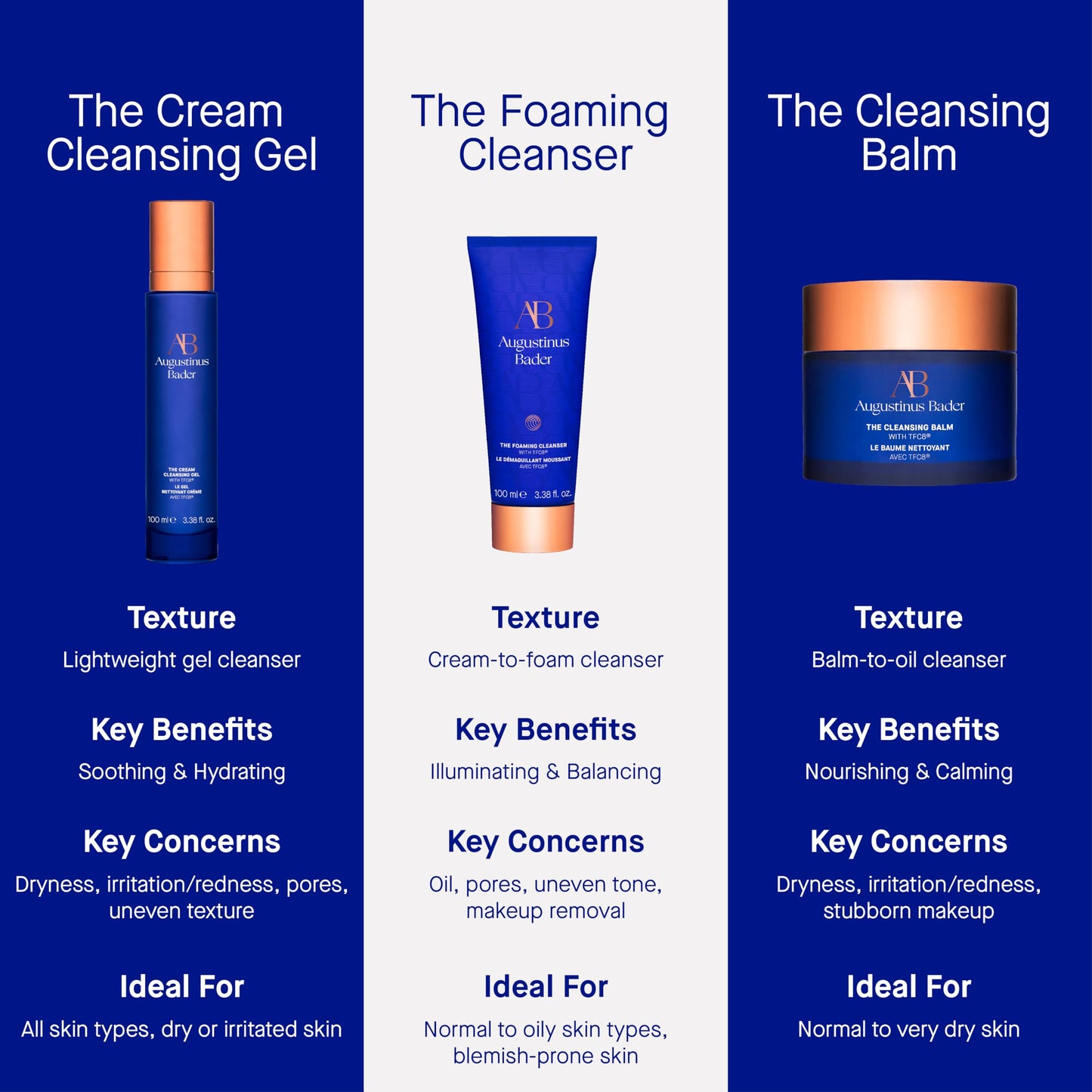 Augustinus Bader The Cream Cleansing Gel – Luxury Gentle Hydrating Face Cleanser – Removes Impurities & Excess Oil While Supporting Skin Barrier – Soothing & Non-Drying – 30 ml / 1 fl oz