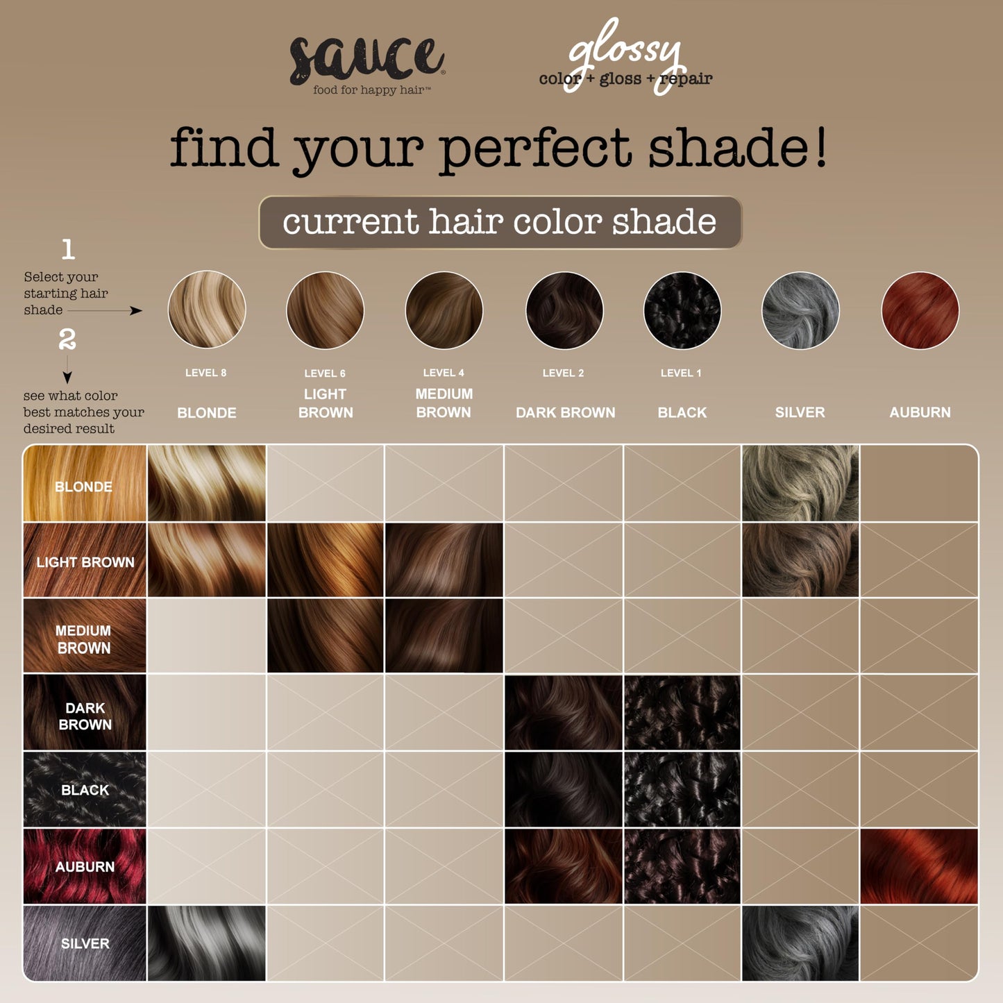 Sauce Beauty Glossy Color + Gloss + Repair, Black, Semi Permanent Hair Dye with Bond-Building and Color-Fade Protection Technology, Adds Shine & Deep Moisture, Lasts 4-8 Weeks, Stops Fade