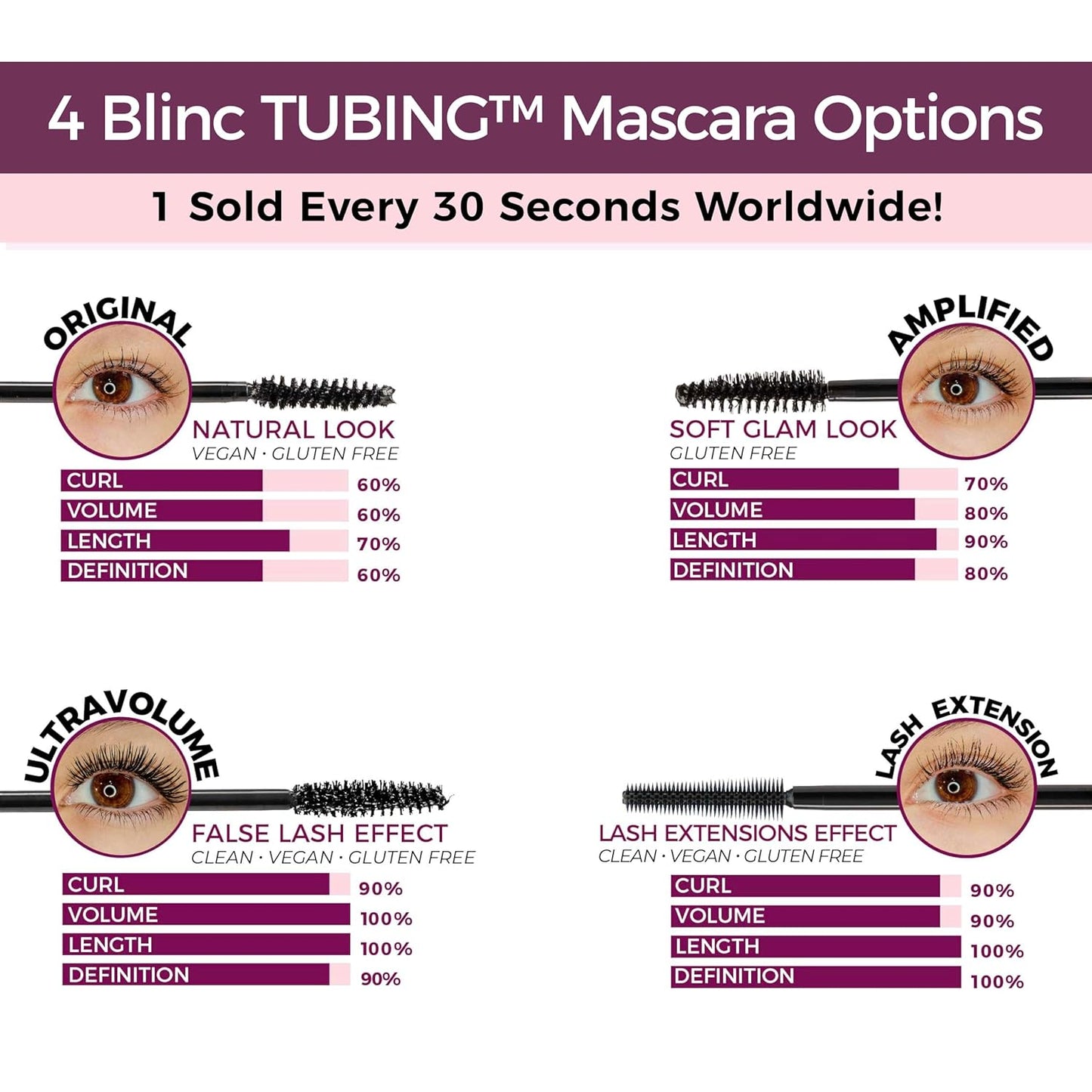 Blinc Amplified Tubing Mascara - Volume & Definition for Sensitive Eyes | Longwear, Smudge-Proof, Washable