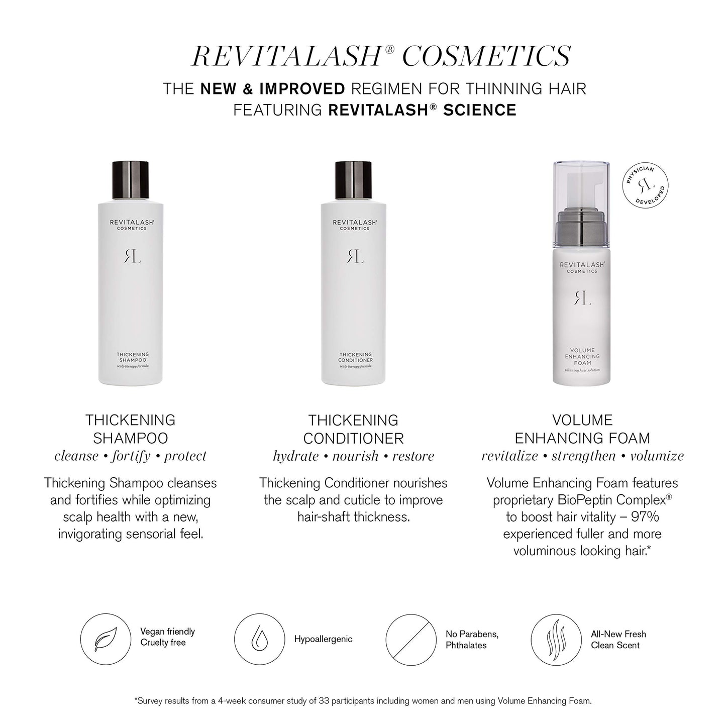 RevitaLash Cosmetics Thickening Conditioner- Scalp Therapy Formula, Hypoallergenic & Cruelty Free, 8.5 Fl Oz