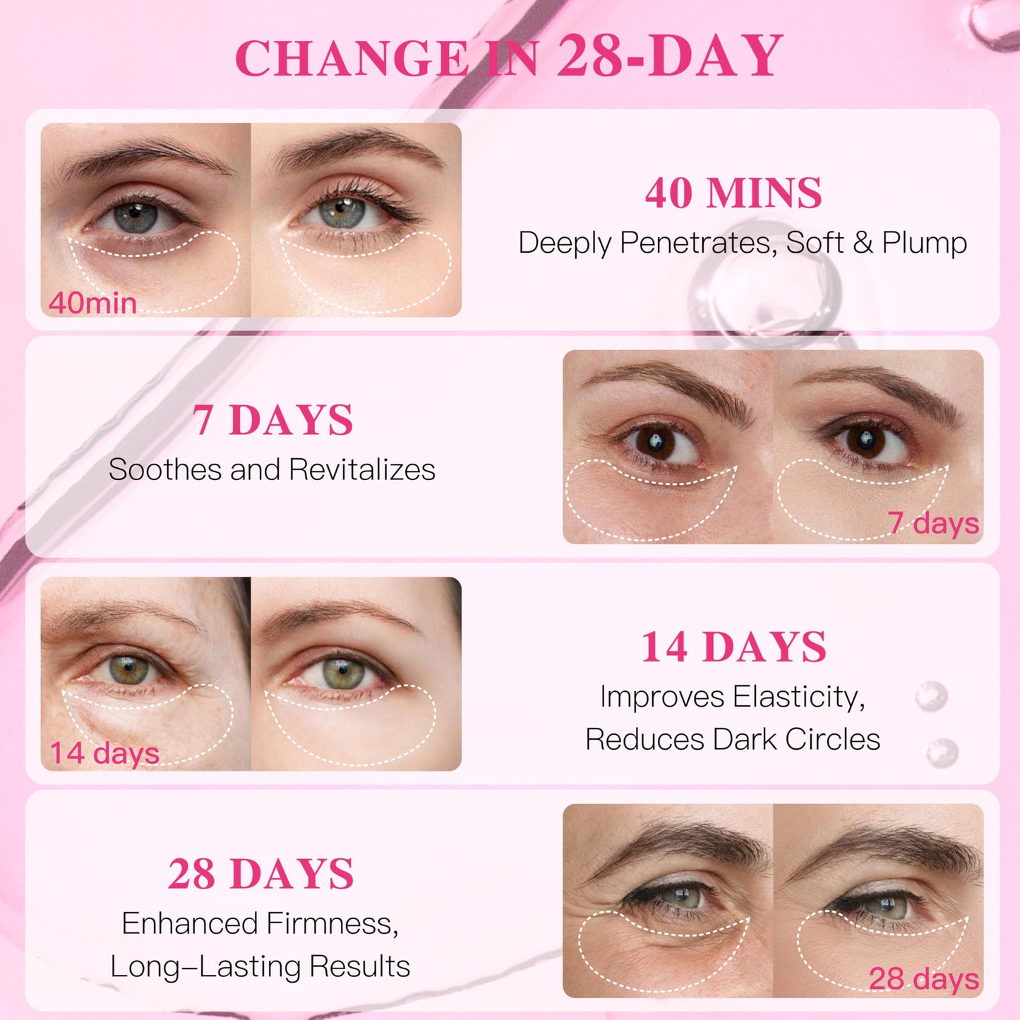 ICIKOL Under Eye Patches with Centella Collagen for Puffy Eyes and Dark Circles, Hydrogel Eye Patch with Hyaluronic Acid for Hydrating, Wrinkles, Women Travel Essentials & Self Skin Care Gifts 60PCS