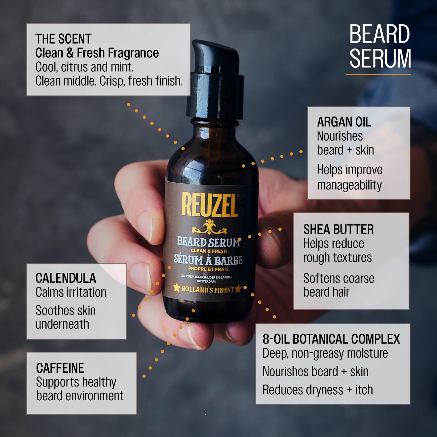 REUZEL Clean & Fresh Beard Serum, Hydrating, Non-Comedogenic, Natural, Non-Greasy Finish, Light Citrus Mint Scent, For All Skin Types, 2 oz