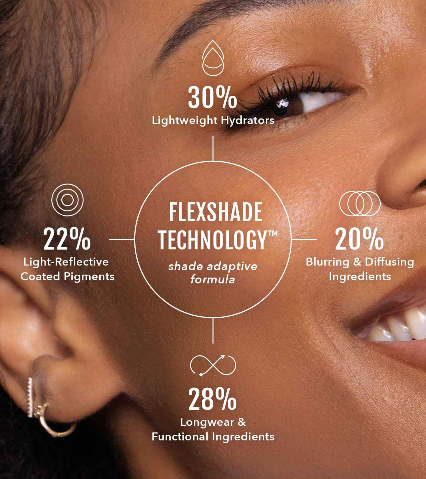 No Makeup Makeup Foundation, Weightless Cream-Balm Formula Conceals, Corrects and Camouflages with Skin-Tone Adaptive Flexshade Technology, Buildable, Long-Lasting, Cruelty-Free, Vegan, Fair