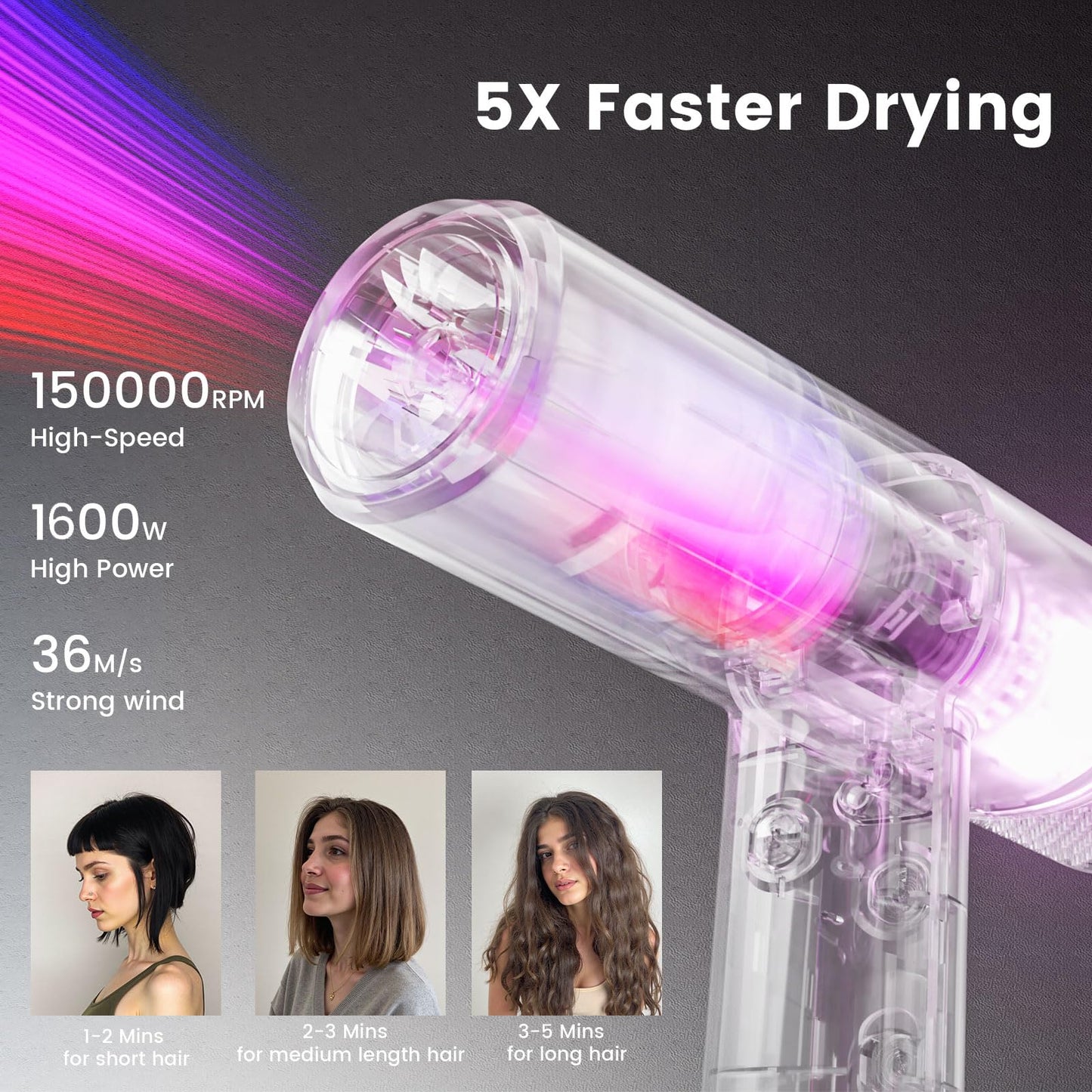 Professional Ionic Hair Dryer with Diffuser, High-Speed Ionic Low Noise Blow Dryer, Powerful 1600 Watt Motor for Fast Drying and Straight & Wavy Hair, Lightweight