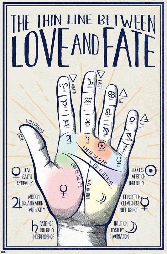 Trends International Palmistry Wall Poster, 22.375" x 34", Unframed Version