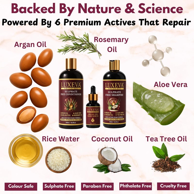 LUXEVA Professional Damage Repair System - 3 in 1 Argan Oil Sulfate Free Shampoo, Conditioner & Repair Serum Set - 72-Hour Hair Transformation for Severely Damaged, Color-Treated & Processed Hair