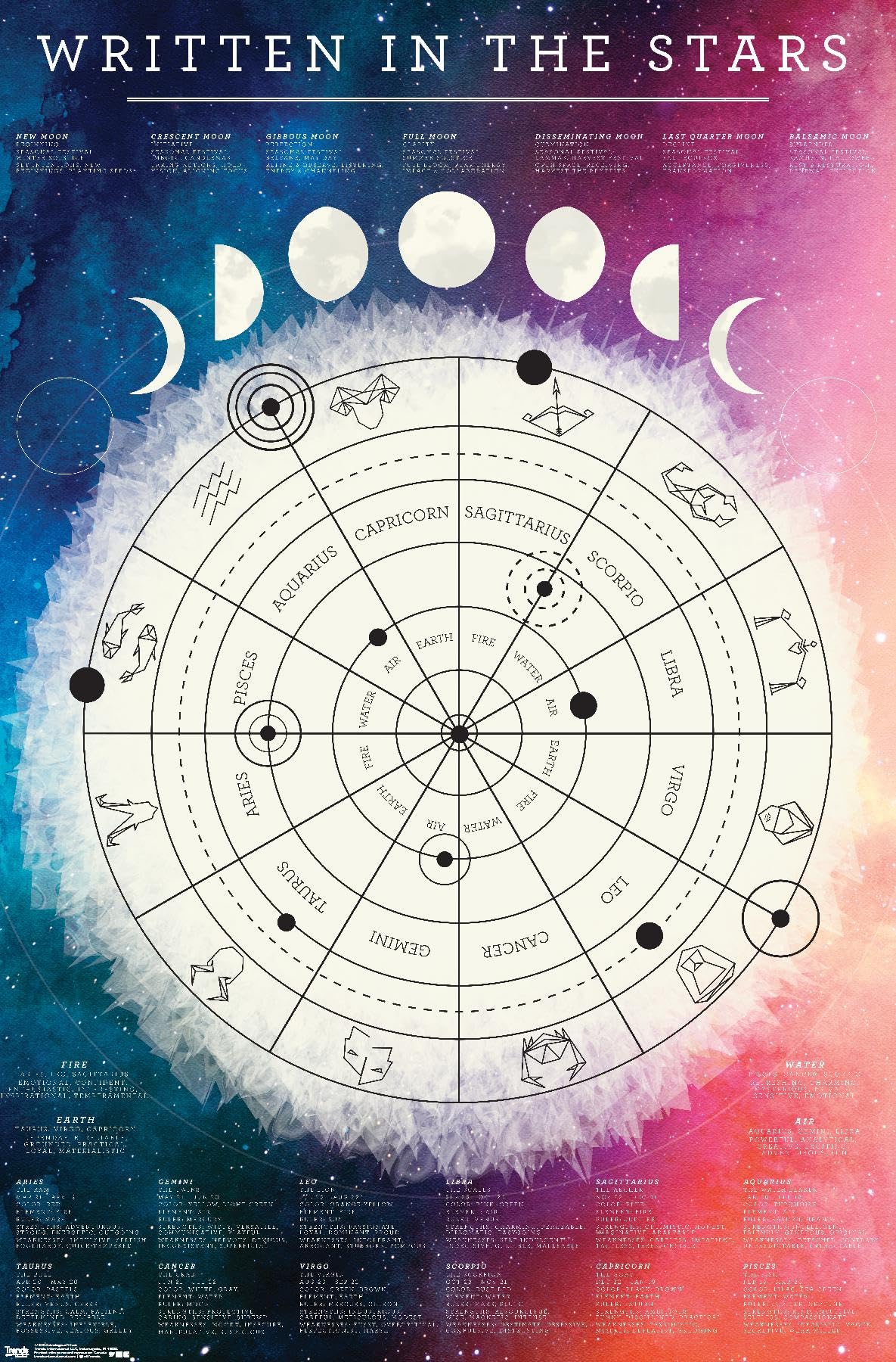 Trends International Astrological Chart Wall Poster, 22.375" x 34", Unframed Version