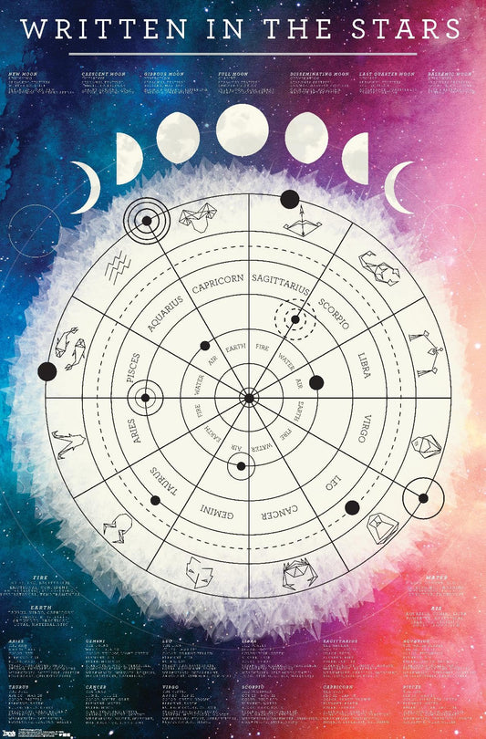 Trends International Astrological Chart Wall Poster, 22.375" x 34", Unframed Version