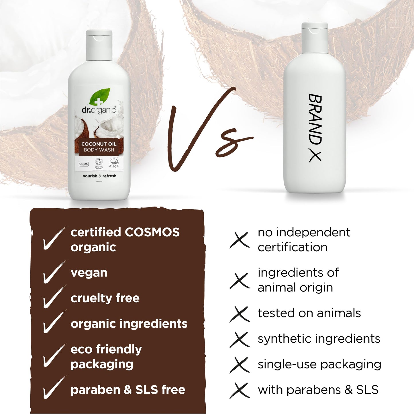 Dr. Organic Coconut Body Wash