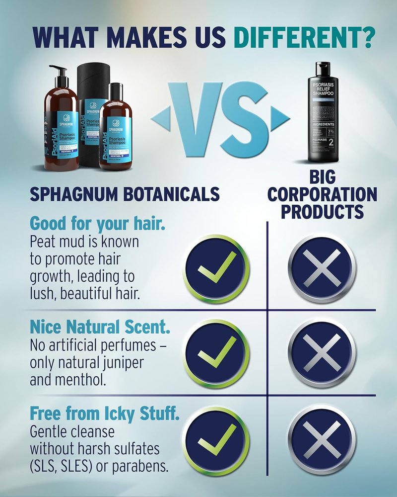 Sphagnum Botanicals Psoriasis Shampoo - Salicylic Acid Relief for Dry Itchy Scalp | 8.45 fl oz