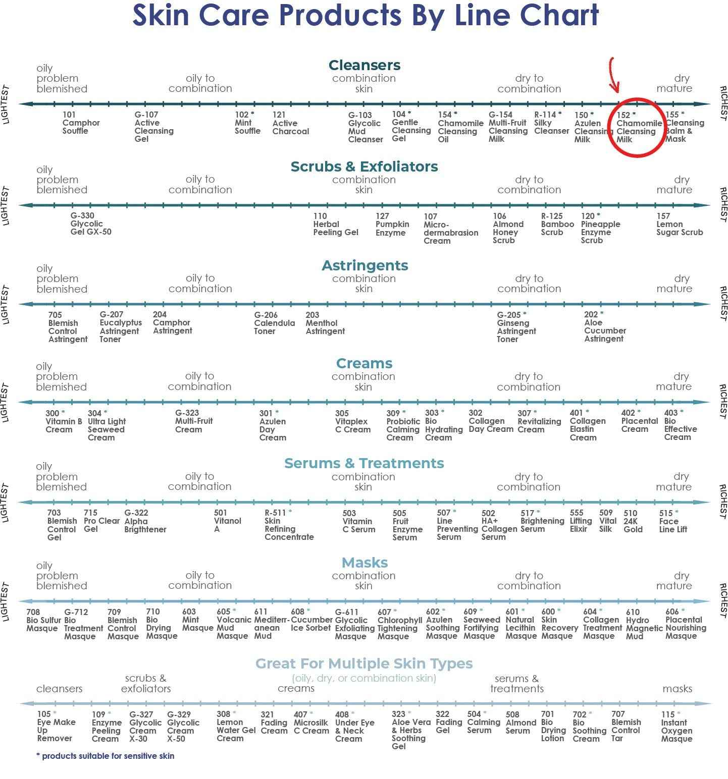 Raya Chamomile Facial Cleansing Milk 8 oz (152) | Gentle, Soap-Free Fluid Cleanser and Make-Up Removing Lotion for Dry and Sensitive Skin | Helps Calm Irritations and Refine Pores