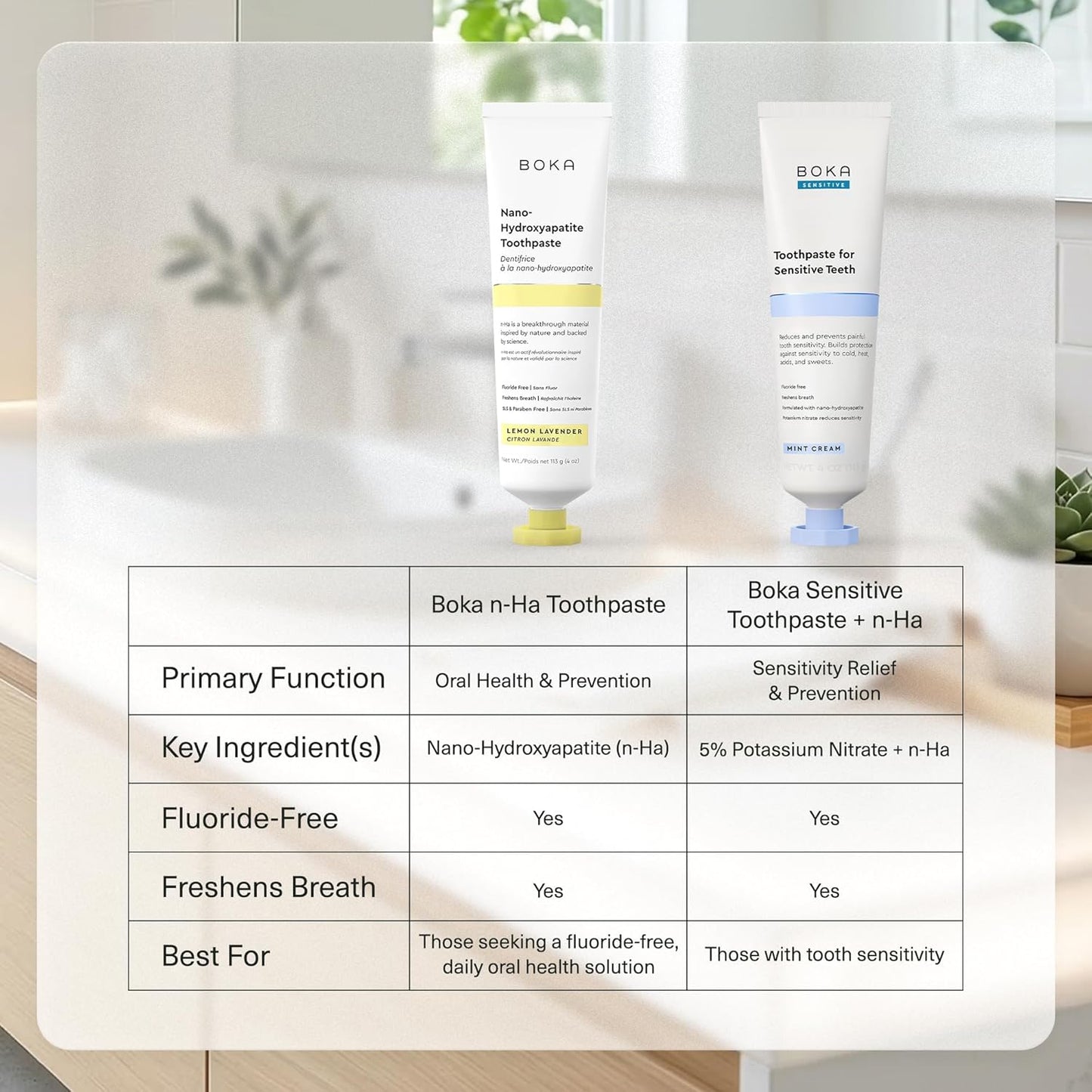 Fluoride Free Toothpaste | Nano Hydroxyapatite for Sensitive Teeth - Lemon Lavender Flavor, 4 Fl Oz