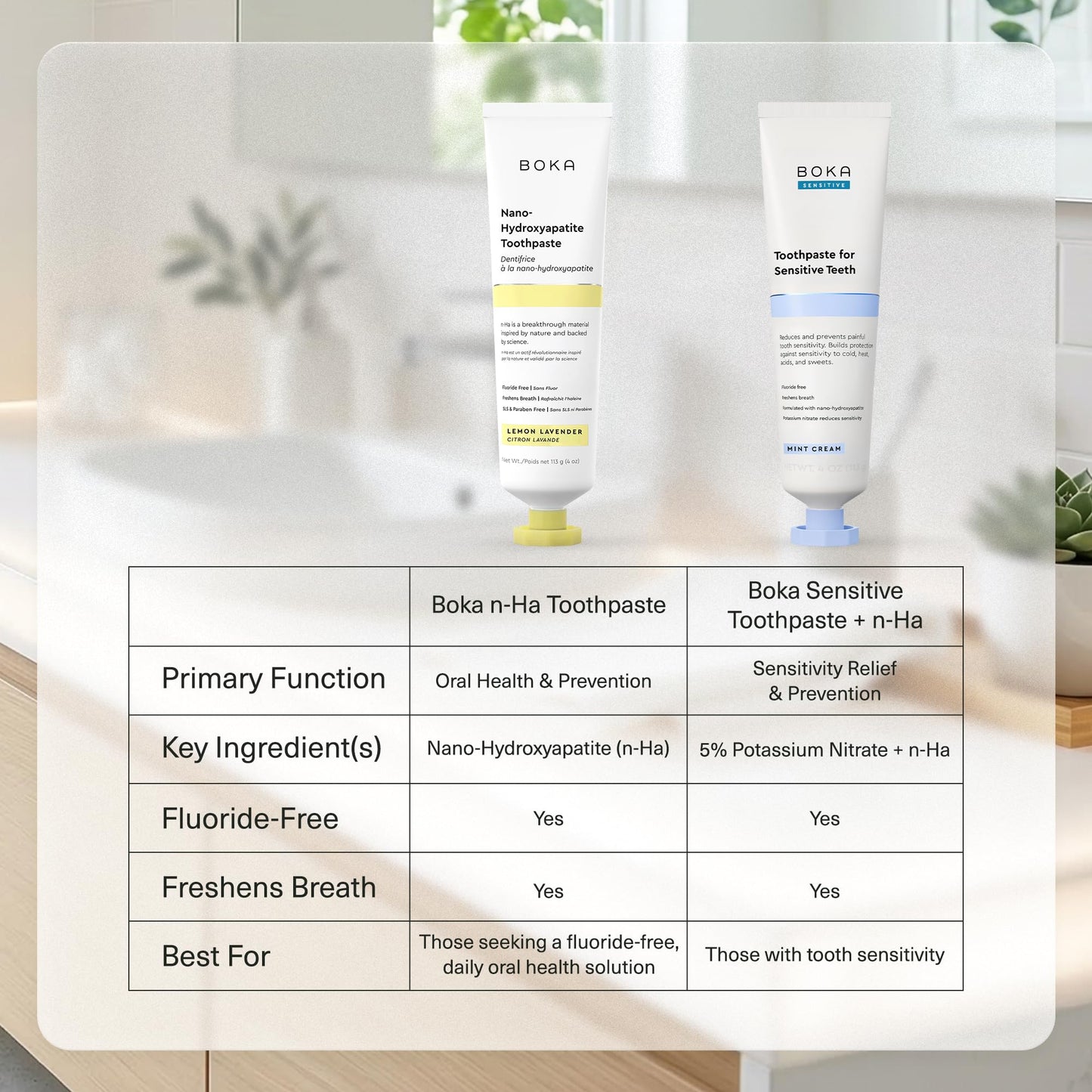 Boka Fluoride Free Toothpaste, Nano Hydroxyapatite Toothpaste, Appropriate for Sensitive Teeth - for Adult Oral Care - Lemon Lavender Flavor, 1.3 Fl Oz 2Pk
