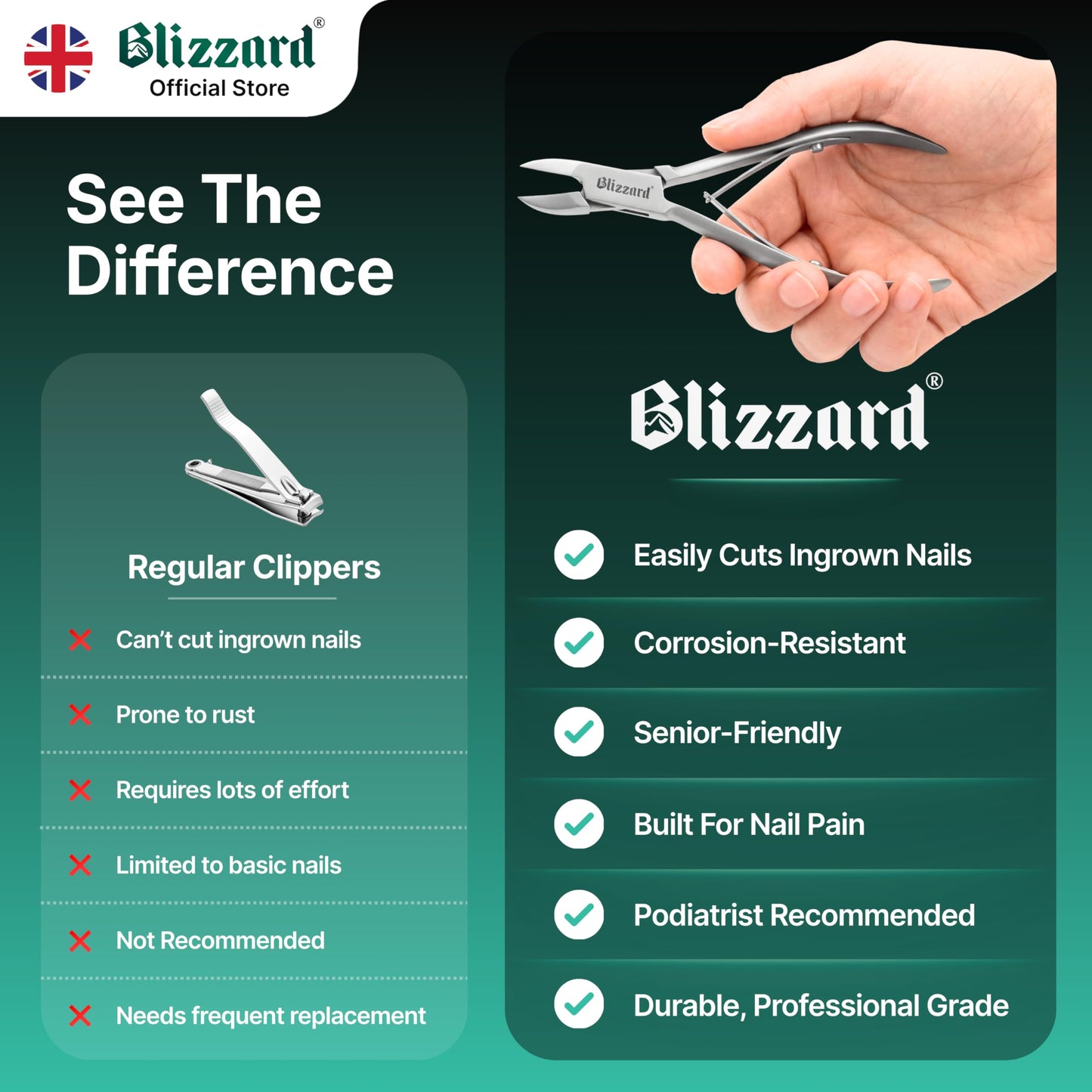 Blizzard Ingrown Toenail Clippers - Podiatrist Toenail Clippers for Thick Nails for Seniors - Ingrown Nippers for Men - German Steel Podiatry Tool with Toenail File - 13cm Concave Head