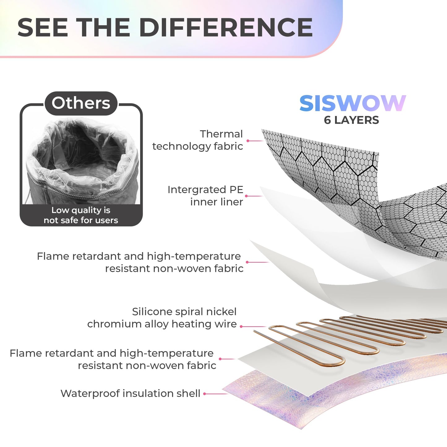 SISWOW Heat Cap for Deep Conditioning w/10-level Heats Up Quickly, Hair Steamer for Natural Black Hair Home Use - Thermal Heat Cap for Treatment, Great for Deep Conditioner - Portable, Waterproof