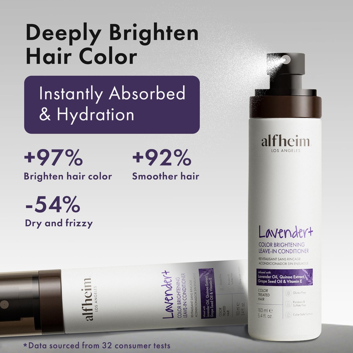 ALFHEIM Lavender+ Purple Leave-In Spray for Blonde, Silver & Color-Treated Hair – Anti-Brass Toning, Detangling & Heat Protection – with Quinoa Extract & Vitamin E – Sulfate Free – 5.4 oz / 160 ml