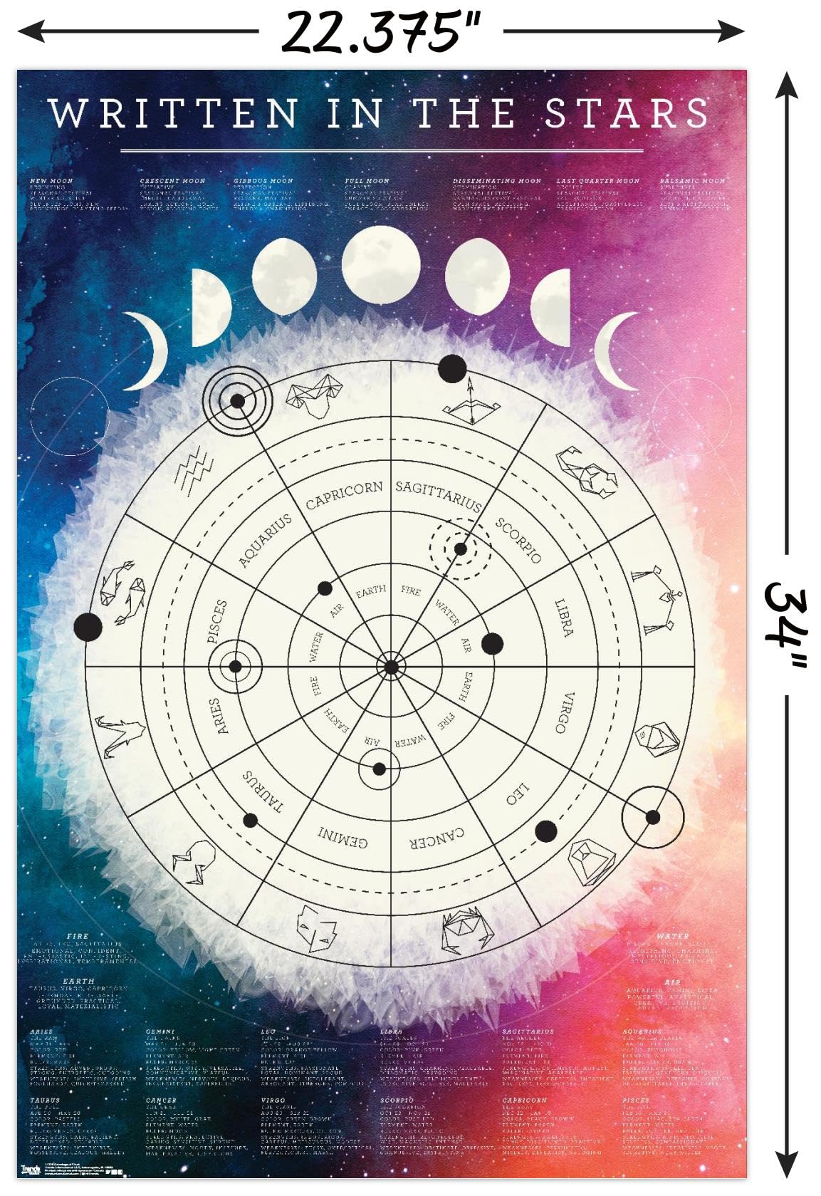 Trends International Astrological Chart Wall Poster, 22.375" x 34", Unframed Version