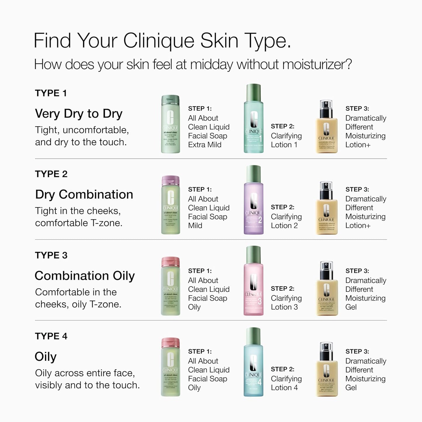 Clinique 3-Step Moisturizing Lotion+ | Hydrating Formula With SPF 35 for Dry Skin Types