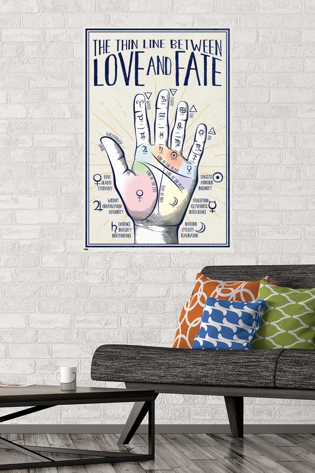 Trends International Palmistry Wall Poster, 22.375" x 34", Unframed Version