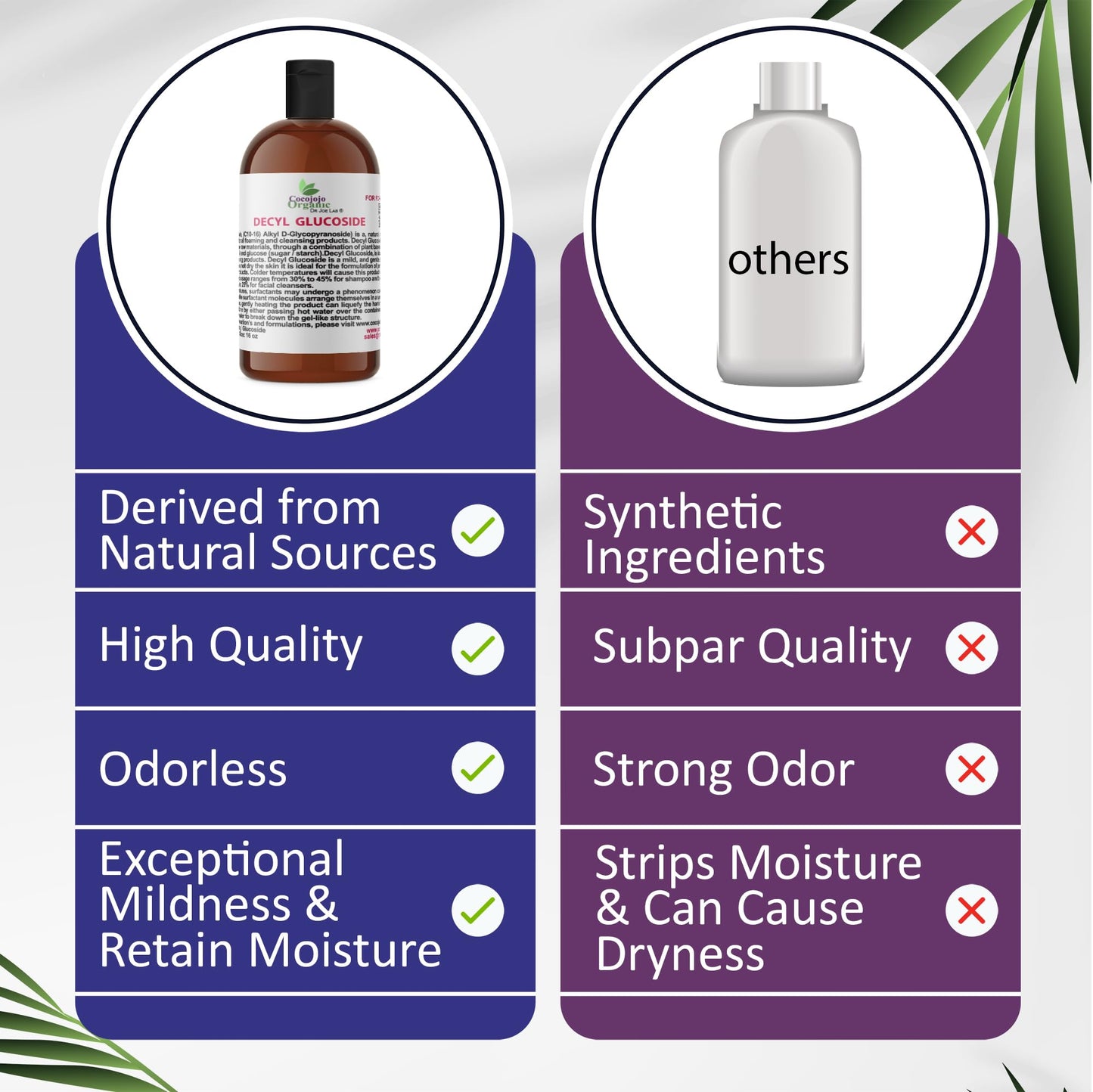 Dr Joe Lab Decyl Glucoside Natural Surfactant - Surfactants for Soap Making, Lauryl Glucoside, DIY Shower Gel, Skin Care, Body and Face Wash, Plant Derived, Natural - 16 Oz