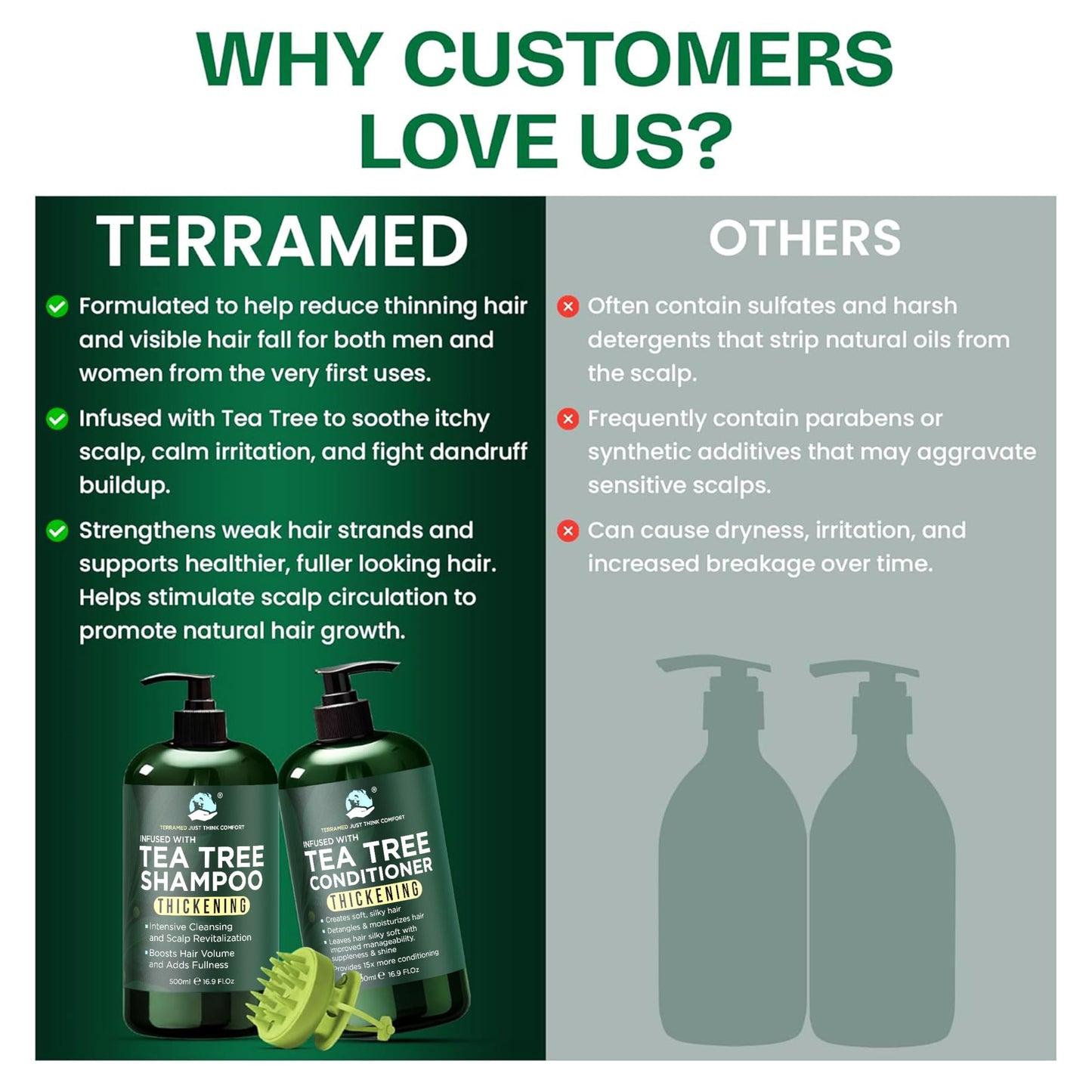 Tea Tree Shampoo & Conditioner Set | Clarifying Shampoo Provides Hair Growth | Itchy Scalp Treatment | Boosts Hair Growth For Men and Women & Reduces Hair Loss | Sulfate & Paraben Free