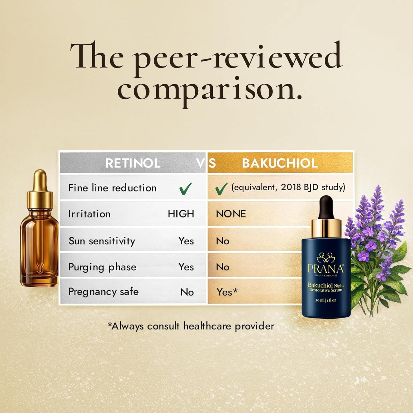 Bakuchiol Anti-Aging Serum - Ayurvedic Retinol Alternative with Squalane & Jojoba | Hydrating for Wrinkles & Radiant Skin - 30ml