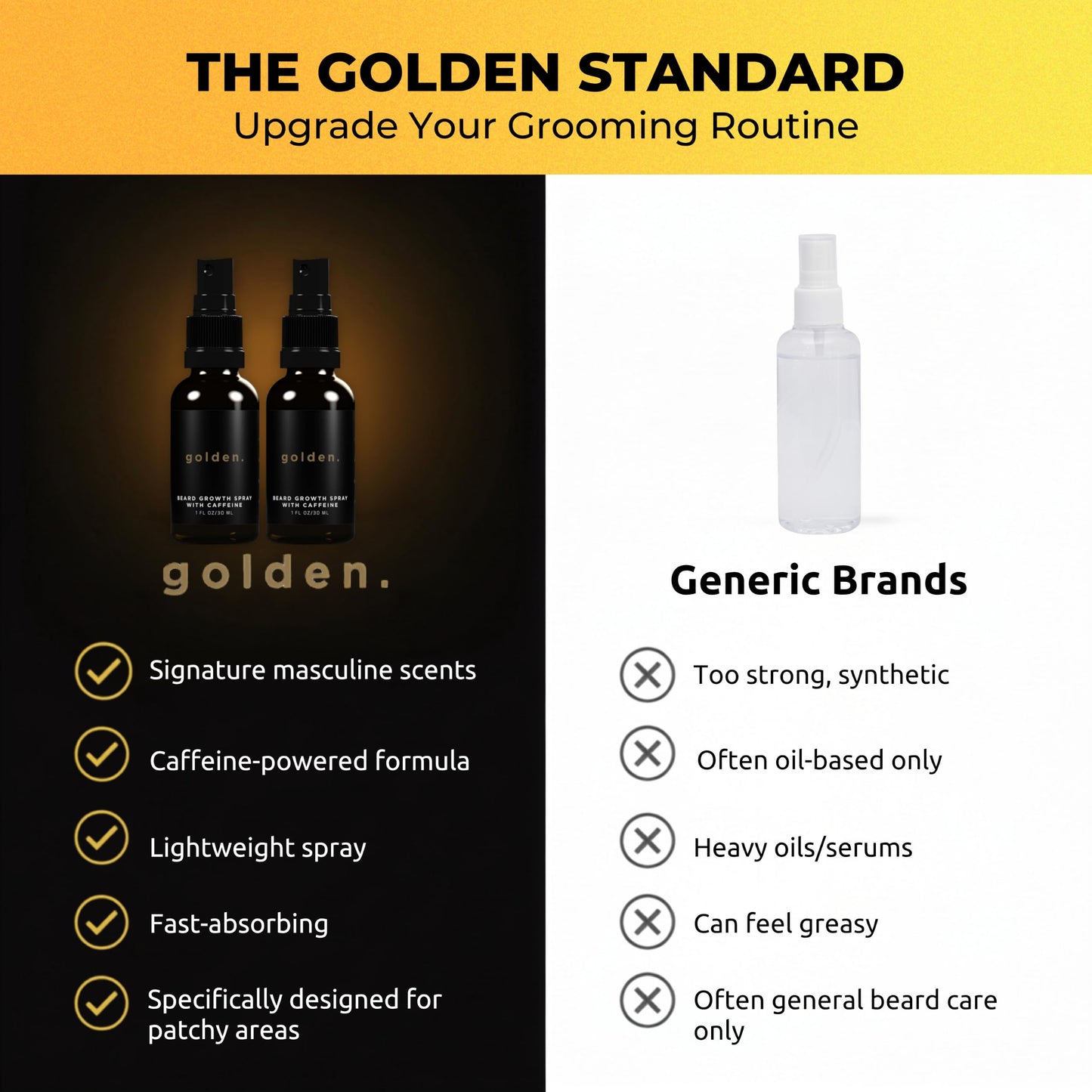 Golden Grooming Beard Growth Spray | Boost Beard Growth, Thickness & Strength | Natural Formula with Biotin & Vitamin E | Specifically Crafted for Coarse & Curly Beards (2-Pack)