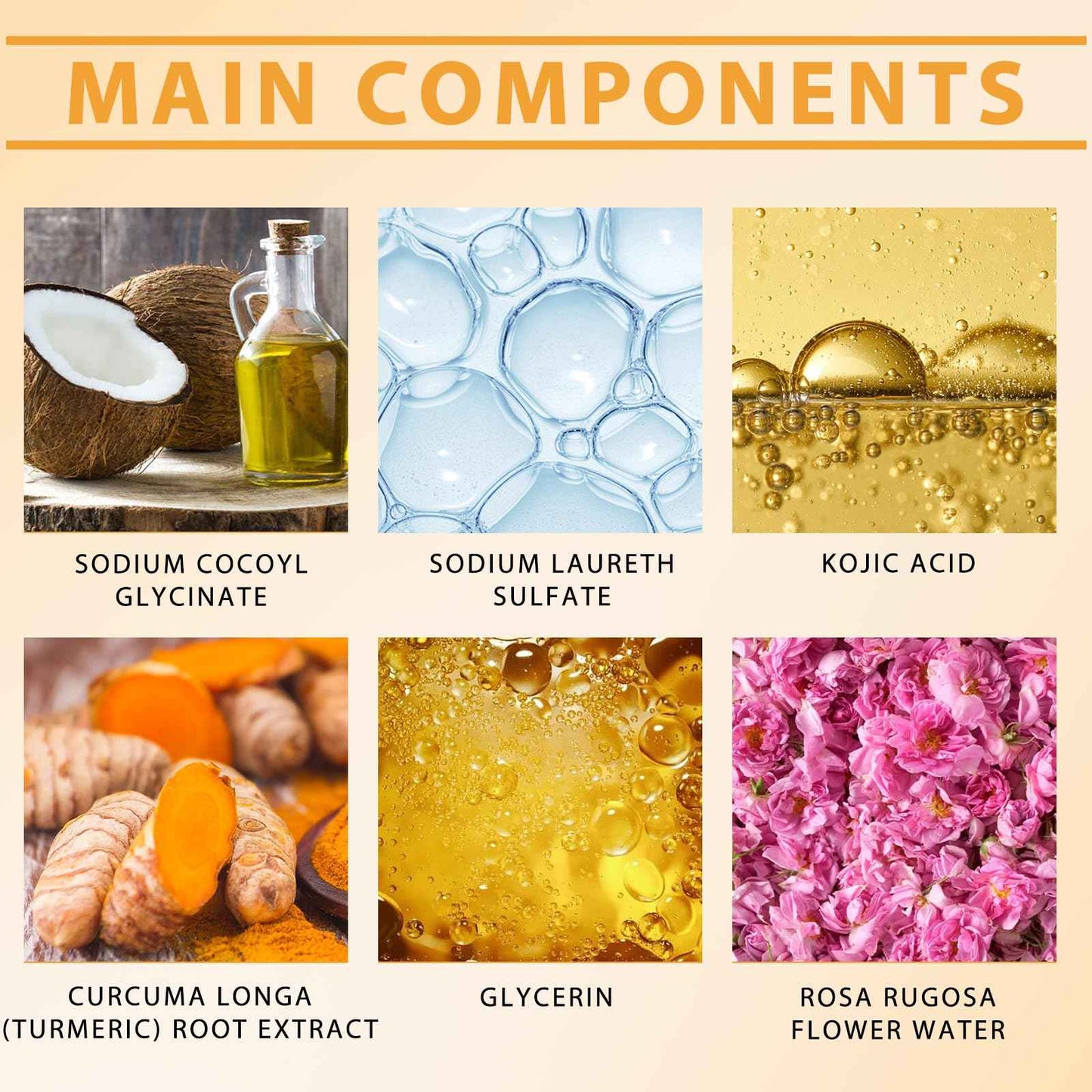 4Pcs Turmeric Wash and Care Three Piece Set,Tuemeric Facial Cleanser & Turmeric Soap Bar & Turmeric Face Scrub Pads,Face & Body Cleanser,Turmeric Cleansing Skincare Set, Deep Cleansing