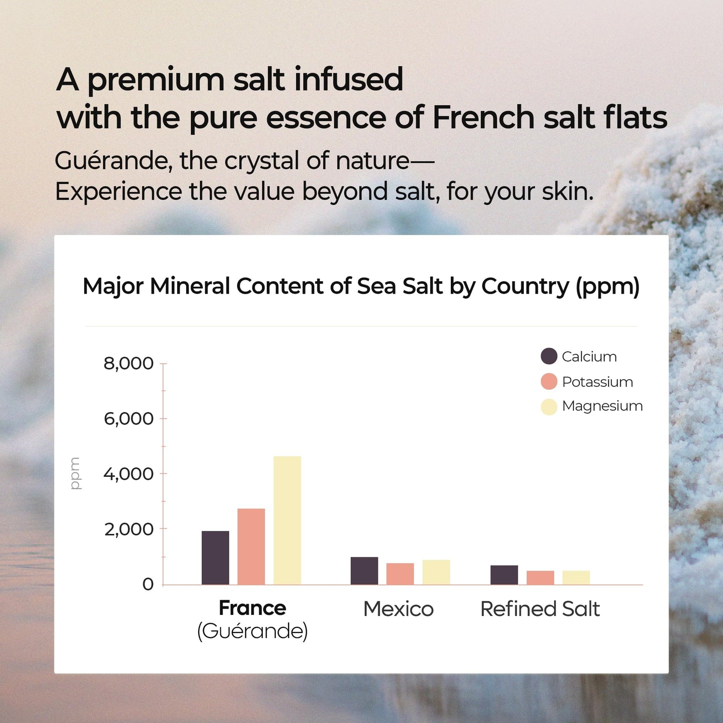 Dr.Melaxin Guerande Sea Salt Perfume Exfoliating Body Scrub for Smooth Skin Body, Coral Rose Scent 450g