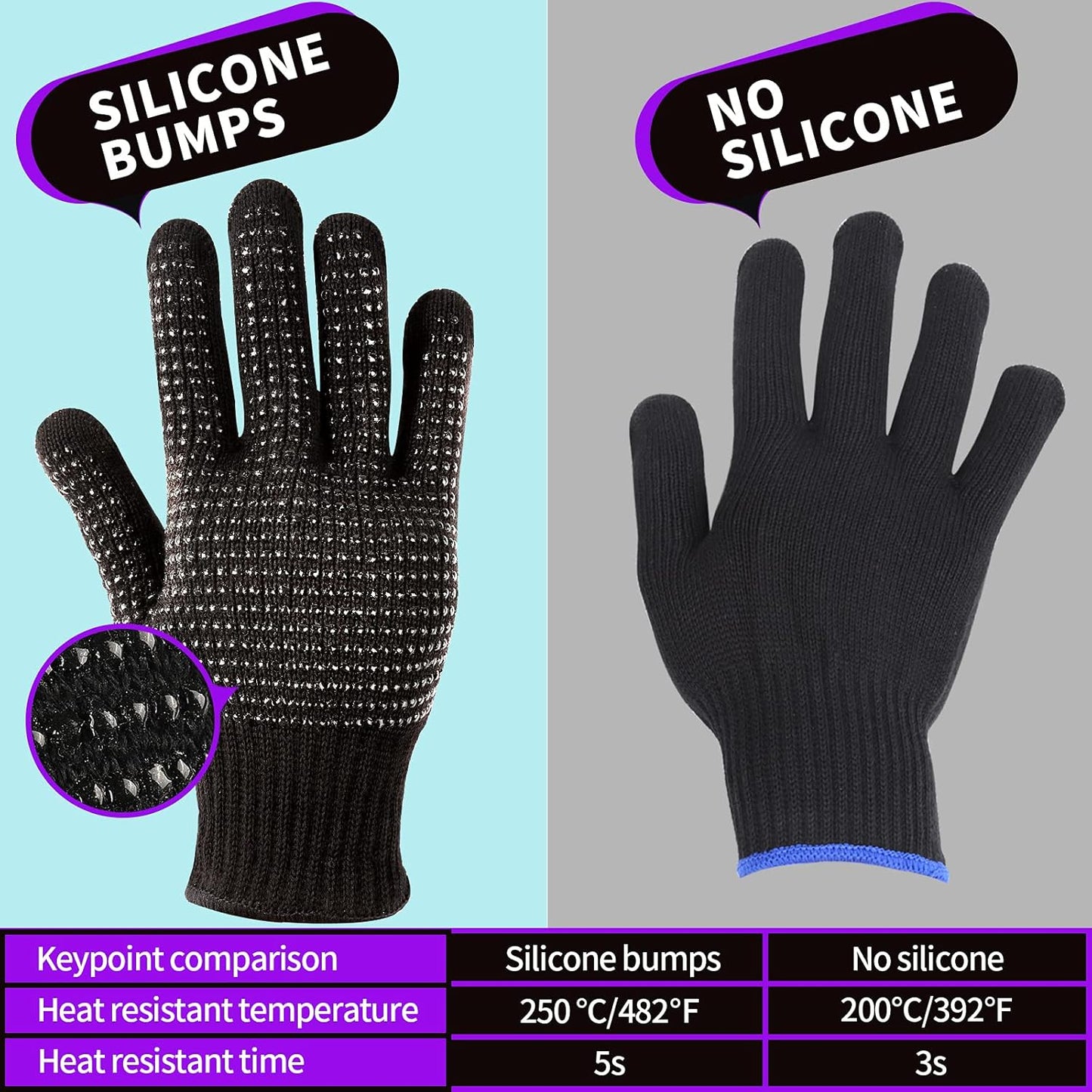 Teenitor 2 Pcs Heat Resistant Gloves With Silicone Bumps, Professional Heat Proof Glove Mitts For Hair Styling Curling Iron Wand Flat Iron Hot-Air Brushes Sublimation Gloves Rose Red