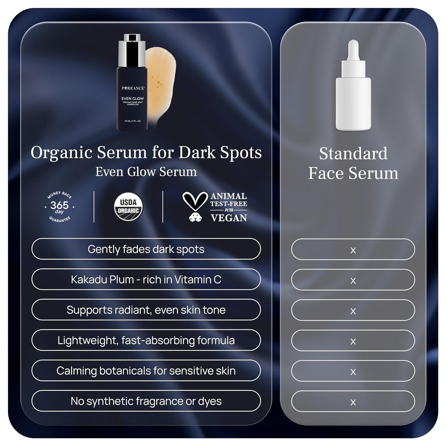 Organic Vitamin C Serum - Dark Spot Corrector with Kakadu Plum | 1 Fl Oz for Face & Body