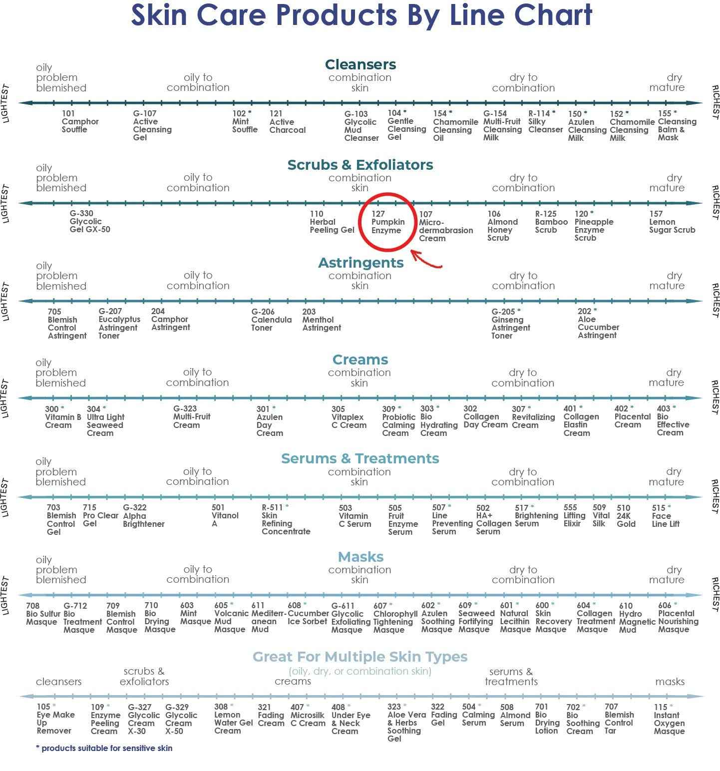 Raya Pumpkin Enzyme Facial Puree (127) | Gentle and Exfoliating Treatment for All Skin | Reduces Fine Lines and Minimizes Pore Size
