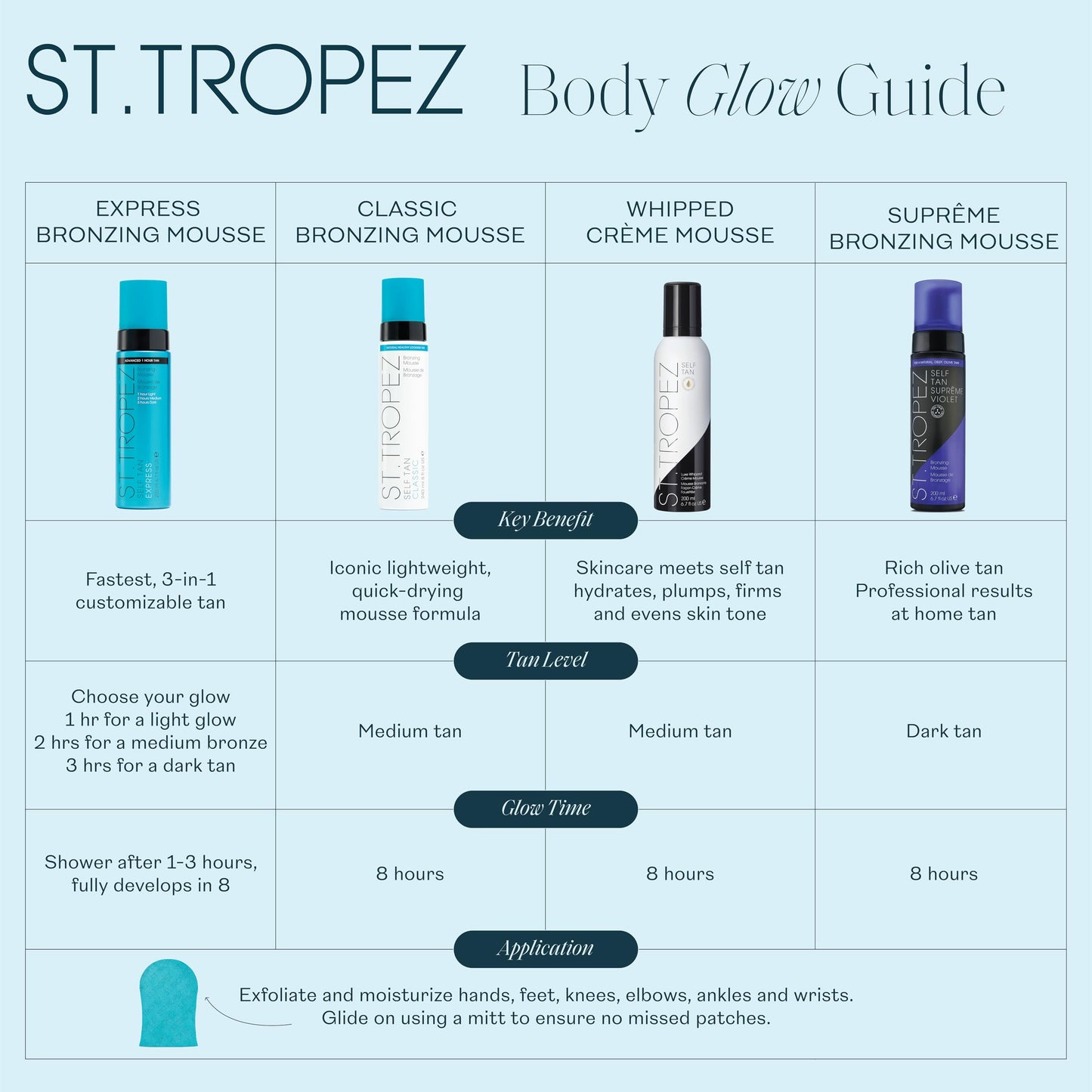 St.Tropez Classic Bronzing Self Tan Mousse for Streak-Free, Golden Tinted, Natural-Looking Tan, 4 Fl Oz