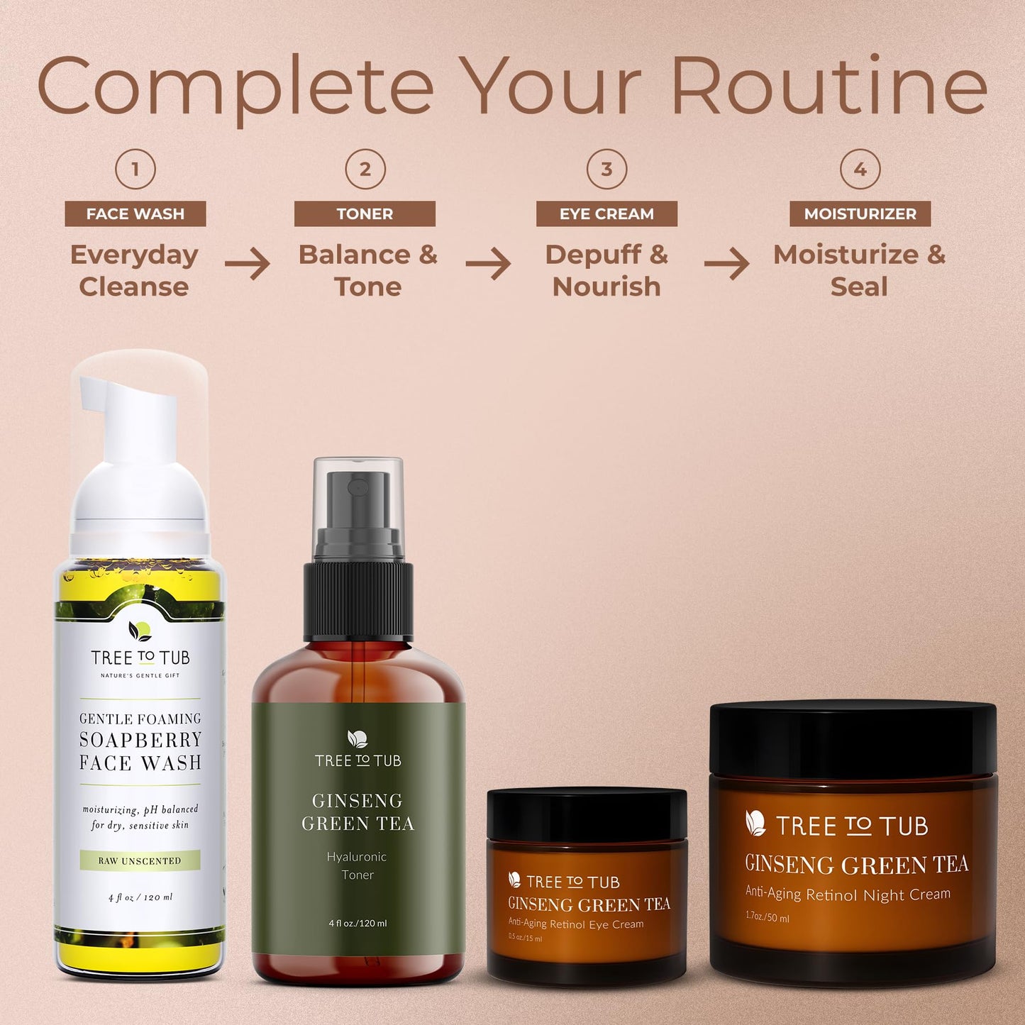 Tree To Tub Retinol Under Eye Cream for Dark Circles, Puffiness, Wrinkles, Bags Under Eyes - Sensitive Skin Night Eye Moisturizer for Women & Men w/Hyaluronic Acid, Organic Green Tea, Natural Ginseng