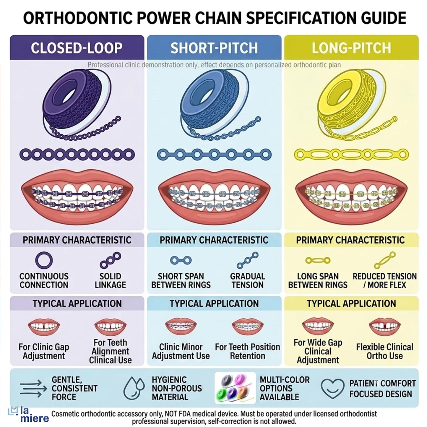 10 Rolls Orthodontic Braces Rubber Chains, Braces Power Chains consisted force in closed, short, long filaments chain in 15'' spools (long, 0.166’’(4.2mm), Mix colors