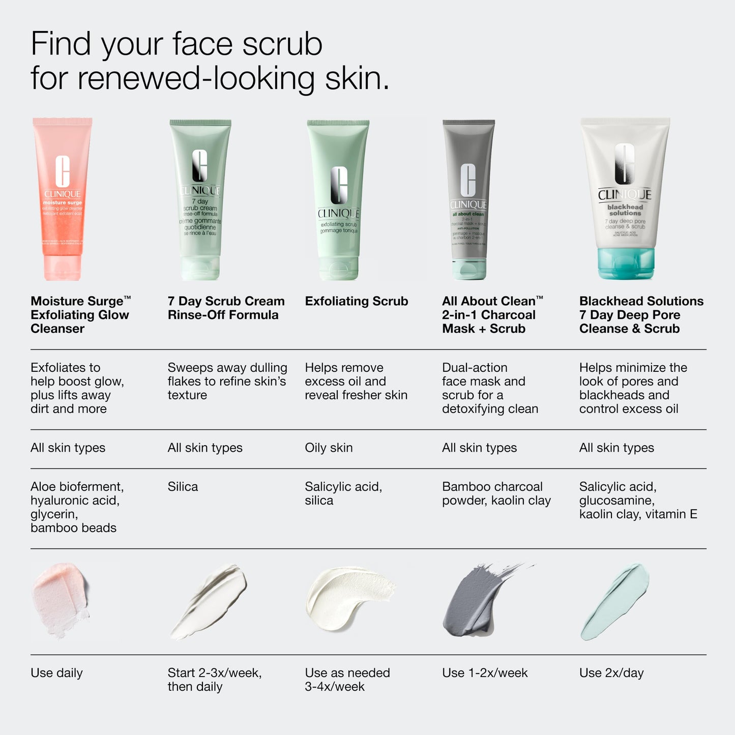 Clinique Blackhead Solutions 7 Day Deep Pore Cleanse & Scrub, Daily Face Cleanser Facial Scrub With Salicylic Acid + Vitamin E For All Skin Types, 4.2 Fl Oz
