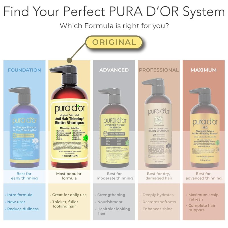 PURA D'OR Anti-Thinning Biotin Shampoo & Conditioner Set - Herbal Blend for Thicker Hair | 16oz x2