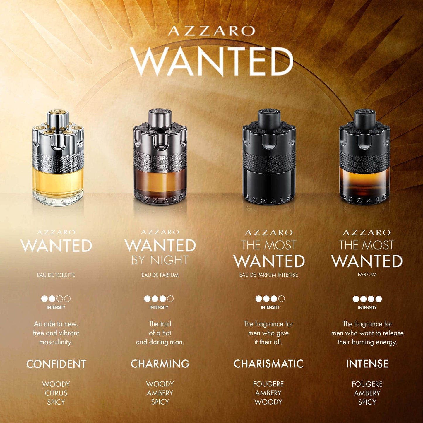 Azzaro The Most Wanted Parfum - Intense Mens Cologne - Spicy & Seductive Fragrance for Date Night - Lasting Wear - Irresistible Luxury Perfumes for Men - Value Size, 5.07 Fl. Oz