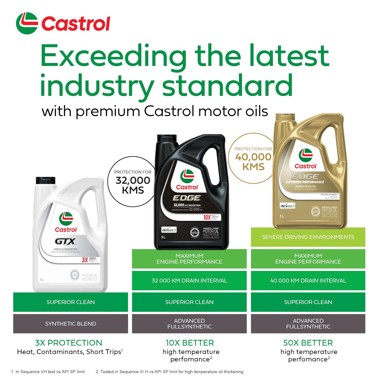 BP LUBRICANTS USA 6249 Cast Edge Qt 5W40 Oil