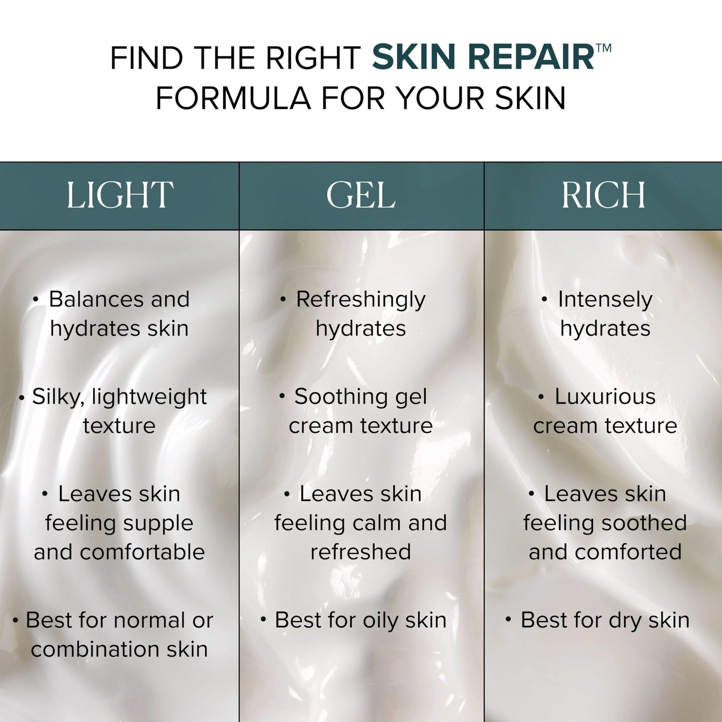 Liz Earle Skin Repair Light Face Cream - Hydration-Boosting Face Moisturizer with a Silky, Lightweight Texture - Balances & Hydrates Skin for a Healthy, Radiant Glow (50 ml)
