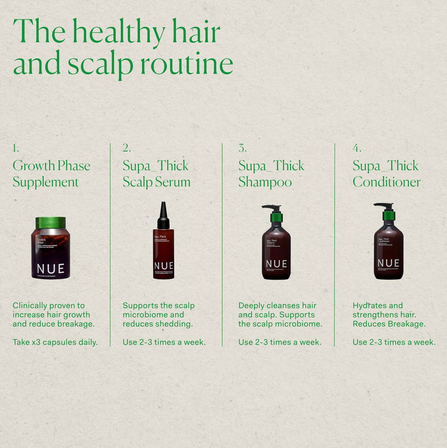 The Nue Co. Supa Thick Conditioner - Hydrating Hair Growth Conditioner for All Hair Types - Strengthens Roots & Improves Scalp Health - Vegan & Sulfate Free Formula - Nourishing Hair Care | 8.45 fl oz