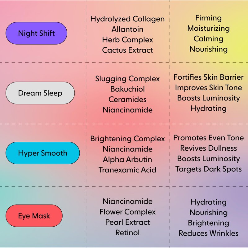 LOOPS DREAM SLEEP - Nighttime Korean Hydrogel Face Masks Face Mask Leaves Skin Toned, Plump, Hydrated, Restored - Layers Skin with Natural Oils, Vitamins, Antioxidants, & Fatty Acids 5 pc