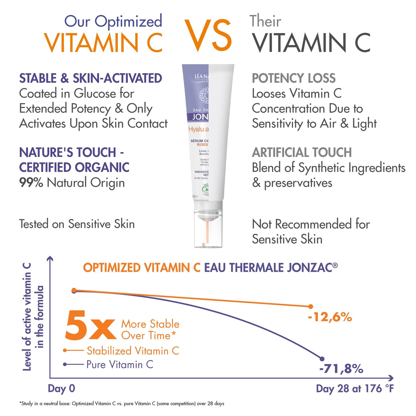 Eau Thermale Jonzac Organic Hyalu Activ C Serum for Face & Eyes - Optimized Vitamin C 5x More Stable With Hyaluronic Acid - Anti-Wrinkle - Brighter & Plumped Skin - 1.01 Fl Oz