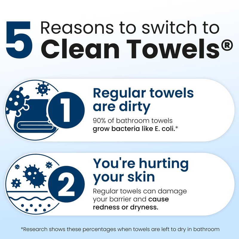 Clean Skin Club Clean Towels XL®, 100% USDA Biobased Face Towel, Disposable Face Towelette, Eczema Association Accepted, Makeup Remover Dry Wipes, Ultra Soft, 1 Pack, 50 Ct
