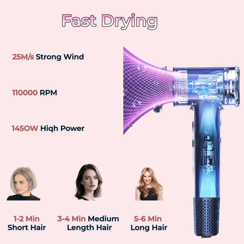 Lady.Right Professional Lightweight Ionic High Speed Hair Dryer 1500W with Nozzle - 110,000RPM Motor, High-Density Negative Ions Fast Drying Blow Dryer，4 Heat & 2 Speed Settings, LCD Display, Quiet
